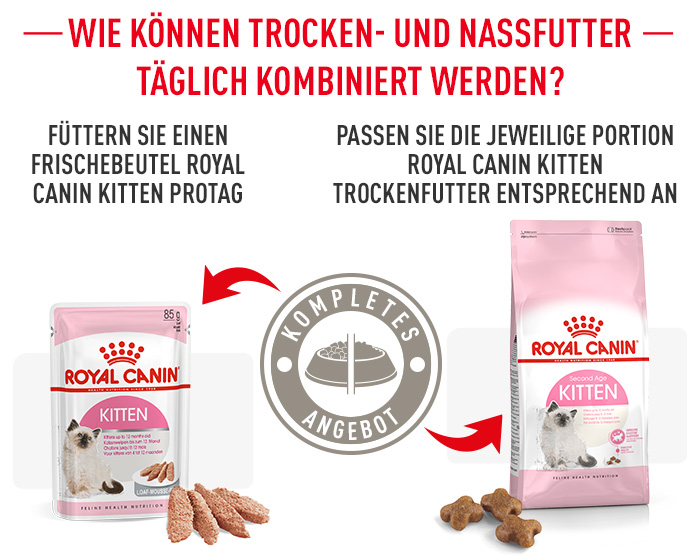 Royal Canin Kitten